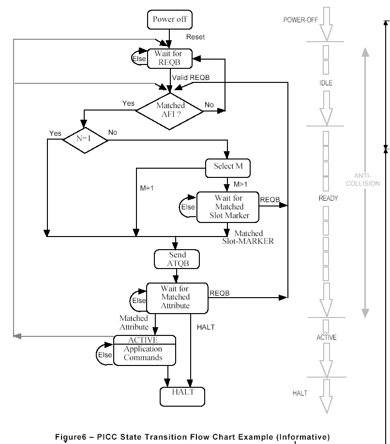 ISO/IEC14443fh