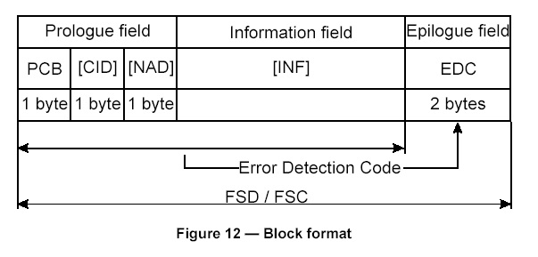 ISO/IEC14443fh